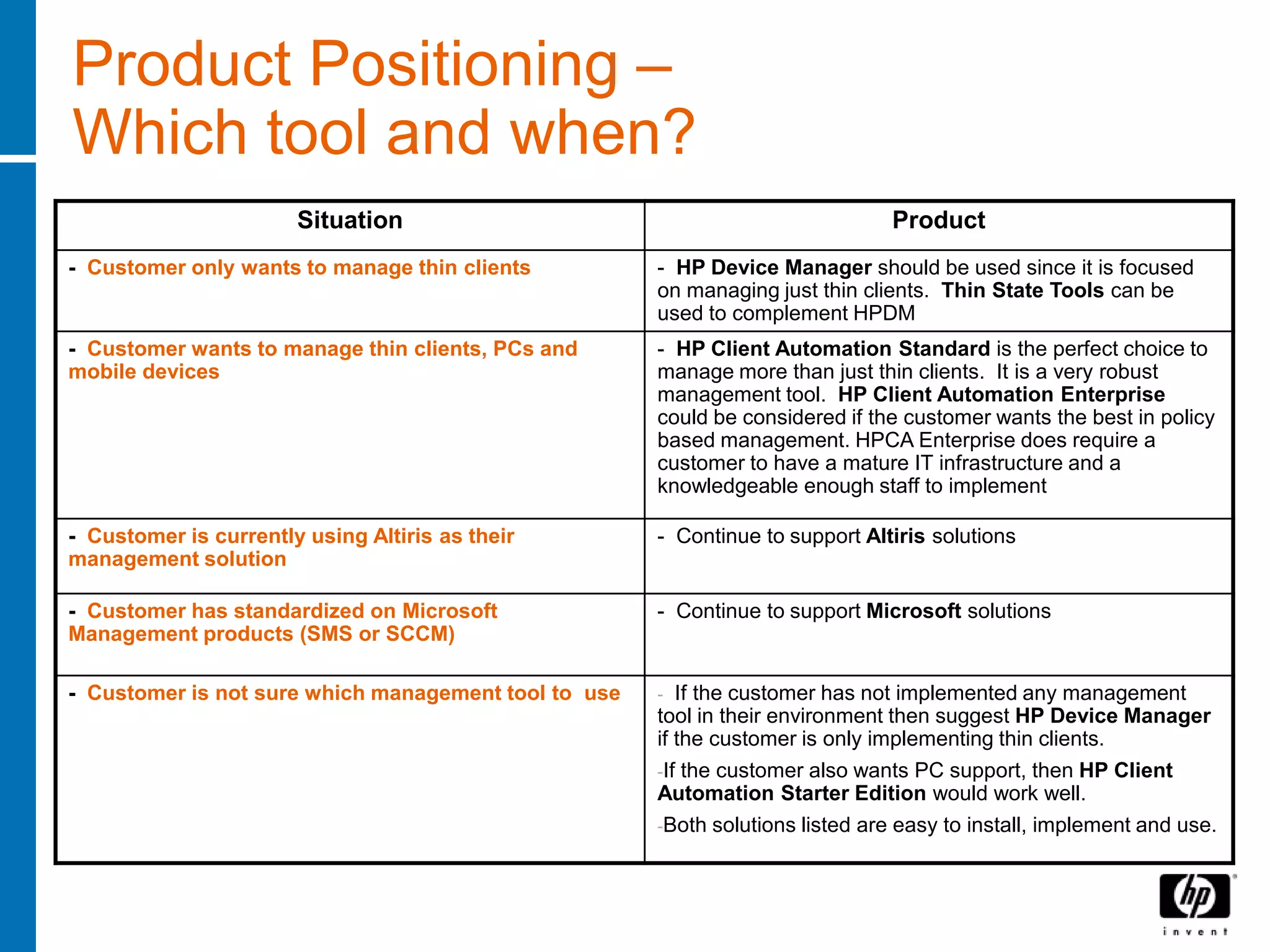 Product Positioning –
Which tool and when?
                       Situation                                                Product
- Customer only wants to manage thin clients          - HP Device Manager should be used since it is focused
                                                      on managing just thin clients. Thin State Tools can be
                                                      used to complement HPDM
- Customer wants to manage thin clients, PCs and      - HP Client Automation Standard is the perfect choice to
mobile devices                                        manage more than just thin clients. It is a very robust
                                                      management tool. HP Client Automation Enterprise
                                                      could be considered if the customer wants the best in policy
                                                      based management. HPCA Enterprise does require a
                                                      customer to have a mature IT infrastructure and a
                                                      knowledgeable enough staff to implement

- Customer is currently using Altiris as their        - Continue to support Altiris solutions
management solution

- Customer has standardized on Microsoft              - Continue to support Microsoft solutions
Management products (SMS or SCCM)

- Customer is not sure which management tool to use   -  If the customer has not implemented any management
                                                      tool in their environment then suggest HP Device Manager
                                                      if the customer is only implementing thin clients.
                                                      -If the customer also wants PC support, then HP Client
                                                      Automation Starter Edition would work well.
                                                      -Both solutions listed are easy to install, implement and use.
 