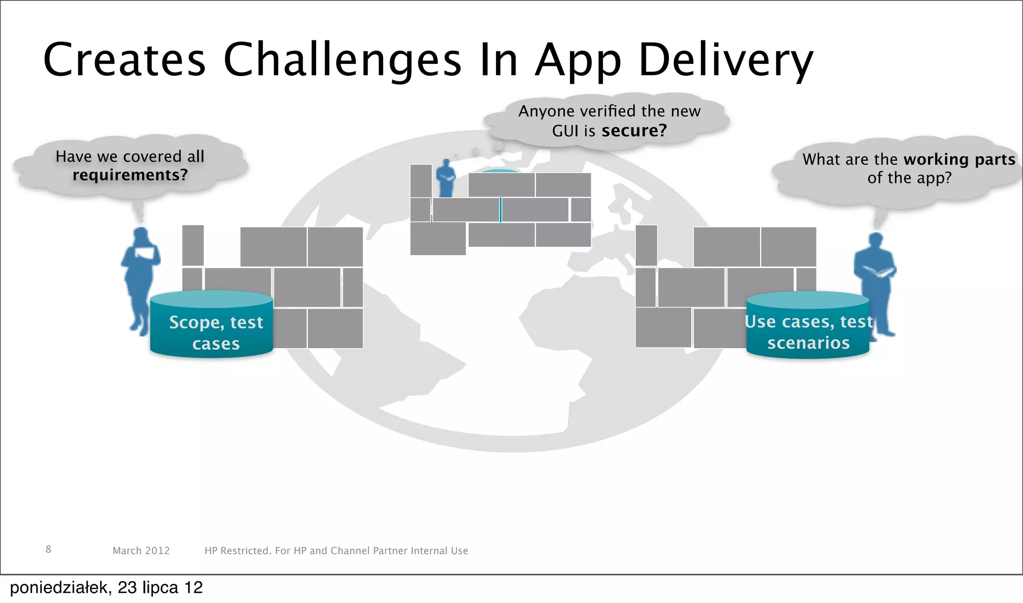 Creates Challenges In App Delivery
                                                                                     Anyone veriﬁed the new
                                                                                         GUI is secure?
        Have we covered all                                                                                         What are the working parts
          requirements?                                                                                                     of the app?




                        Scope, test                                                                           Use cases, test
                          cases                                                                                 scenarios




    8          March 2012   HP Restricted. For HP and Channel Partner Internal Use


poniedziałek, 23 lipca 12
 
