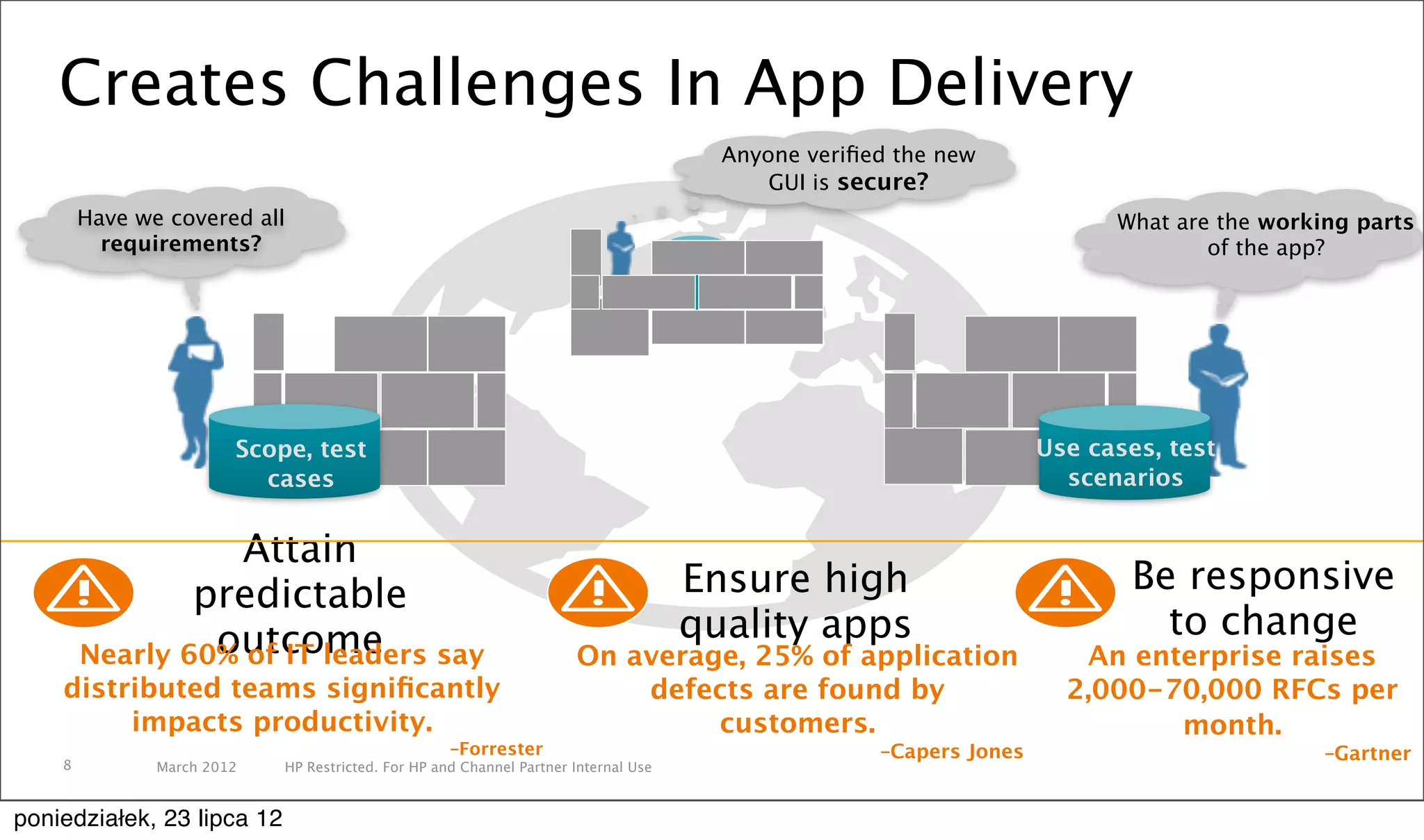 Creates Challenges In App Delivery
                                                                                       Anyone veriﬁed the new
                                                                                           GUI is secure?
        Have we covered all                                                                                               What are the working parts
          requirements?                                                                                                           of the app?




                        Scope, test                                                                                 Use cases, test
                          cases                                                                                       scenarios


                   Attain
                predictable                                                          Ensure high                            Be responsive
                 outcome                                                             quality apps                             to change
        Nearly 60% of IT leaders say                                  On average, 25% of application                   An enterprise raises
    distributed teams signiﬁcantly                                        defects are found by                        2,000-70,000 RFCs per
         impacts productivity.                                                 customers.                                    month.
                                                    –Forrester                                      –Capers Jones                           –Gartner
    8          March 2012   HP Restricted. For HP and Channel Partner Internal Use


poniedziałek, 23 lipca 12
 