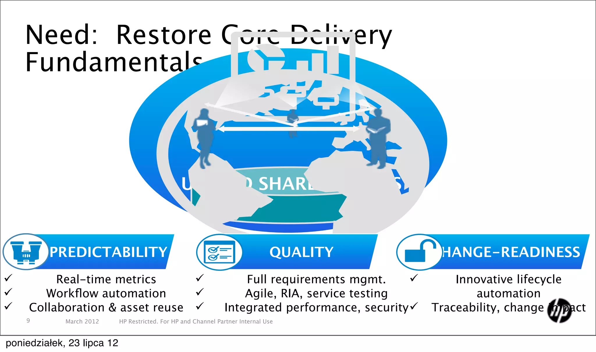 Need: Restore Core Delivery
    Fundamentals



                                                 UNIFIED SHARED ASSETS


             Predictable                                                    High quality                Responsive to
         PREDICTABILITY
           outcome?                                                          QUALITY
                                                                               apps?                 CHANGE-READINESS
                                                                                                         change?
         Real-time metrics                                        Full requirements mgmt.             Innovative lifecycle
       Workﬂow automation                                         Agile, RIA, service testing             automation
    Collaboration & asset reuse                               Integrated performance, security    Traceability, change impact
    9        March 2012     HP Restricted. For HP and Channel Partner Internal Use


poniedziałek, 23 lipca 12
 