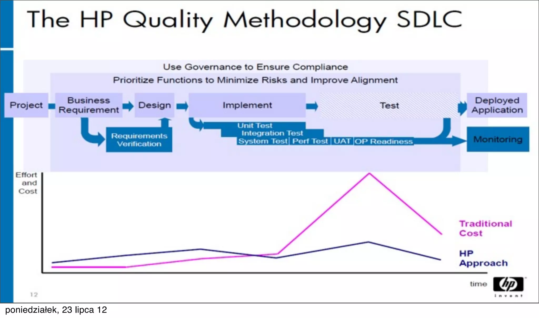 11
         March 2012   HP Restricted. For HP and Channel Partner Internal Use

poniedziałek, 23 lipca 12
 