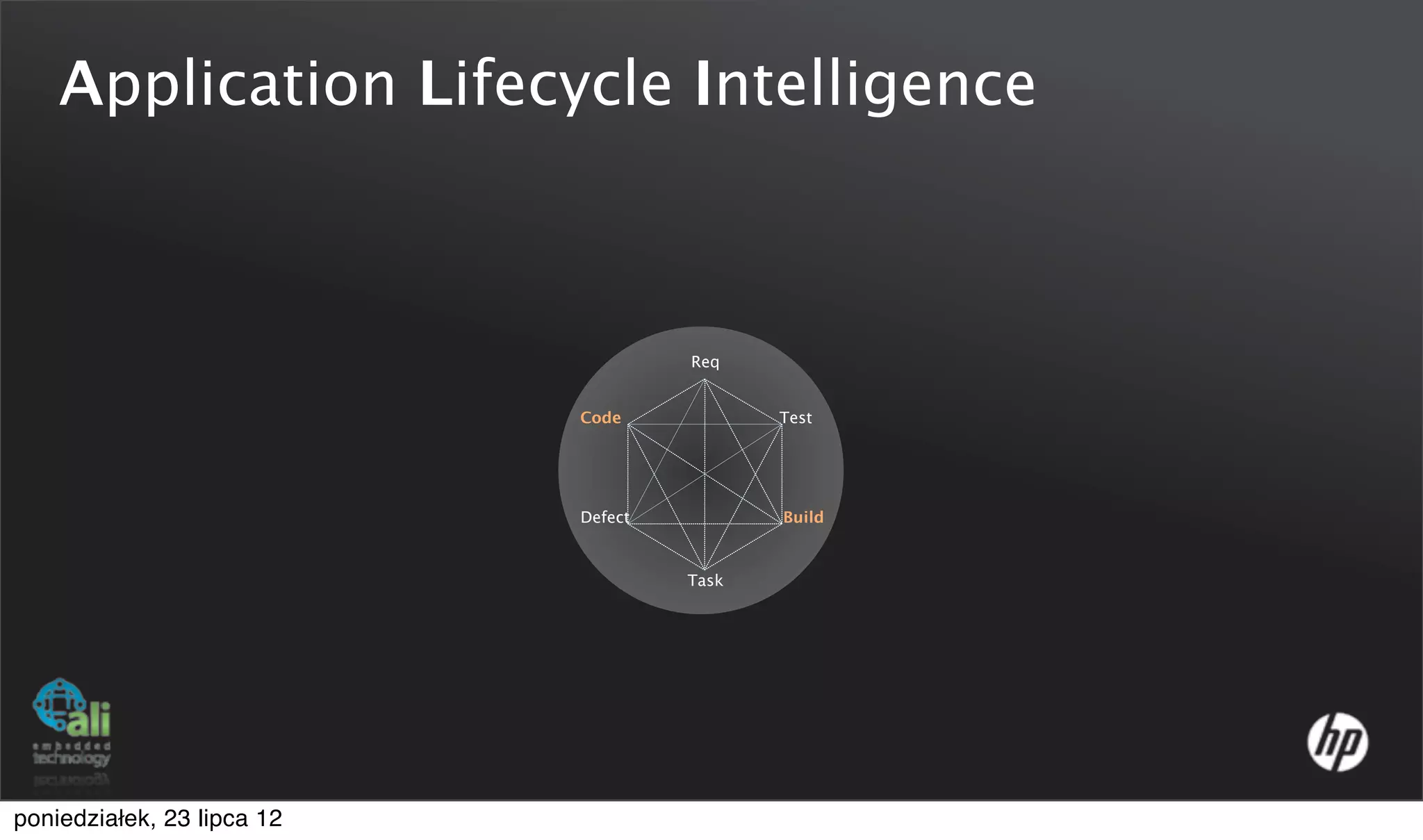 Application Lifecycle Intelligence



                                     Req


                            Code            Test




                            Defect          Build


                                     Task




poniedziałek, 23 lipca 12
 