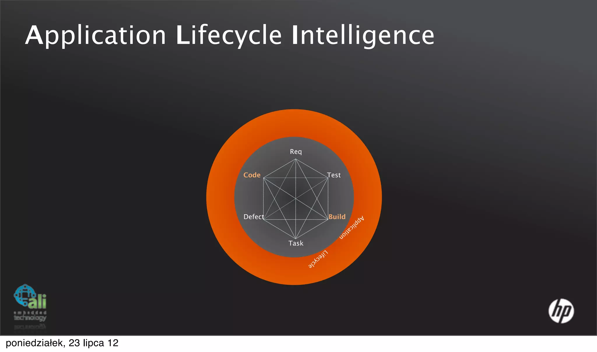 Application Lifecycle Intelligence



                                     Req


                            Code                                Test




                            Defect                              Build
                                                                              Ap
                                                                        lic      p
                                                                I
                                                            at nte
                                                              io lli
                                                                n ge
                                                      nc
                                     Task                 e
                                                      Li
                                                         fe
                                                 yc         c
                                            le




poniedziałek, 23 lipca 12
 