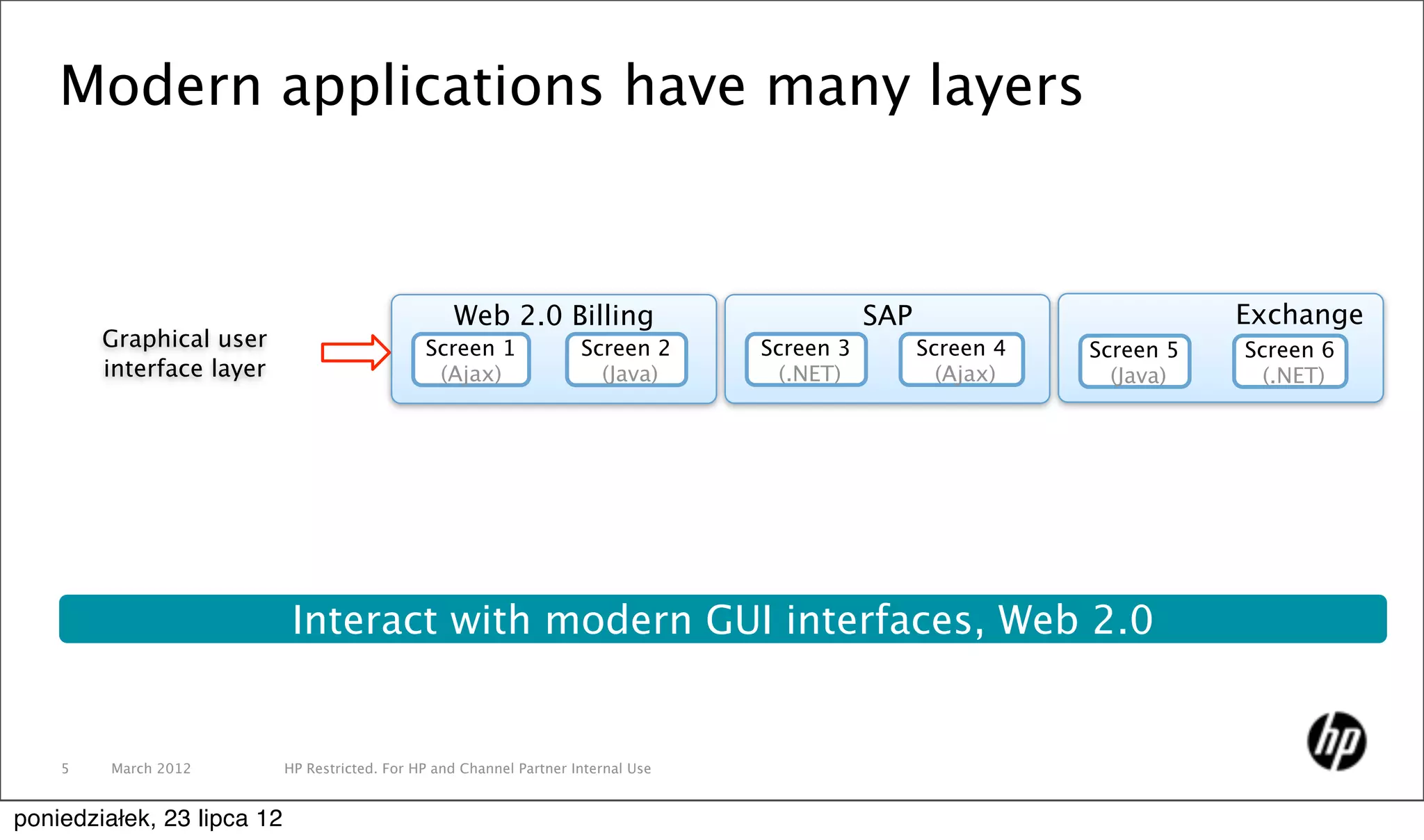 Modern applications have many layers


                                                    Web 2.0 Billing                             SAP                         Exchange
        Graphical user                          Screen 1               Screen 2      Screen 3         Screen 4   Screen 5   Screen 6
        interface layer                          (Ajax)                  (Java)        (.NET)           (Ajax)     (Java)     (.NET)




                             Interact with modern GUI interfaces, Web 2.0


    5    March 2012         HP Restricted. For HP and Channel Partner Internal Use


poniedziałek, 23 lipca 12
 