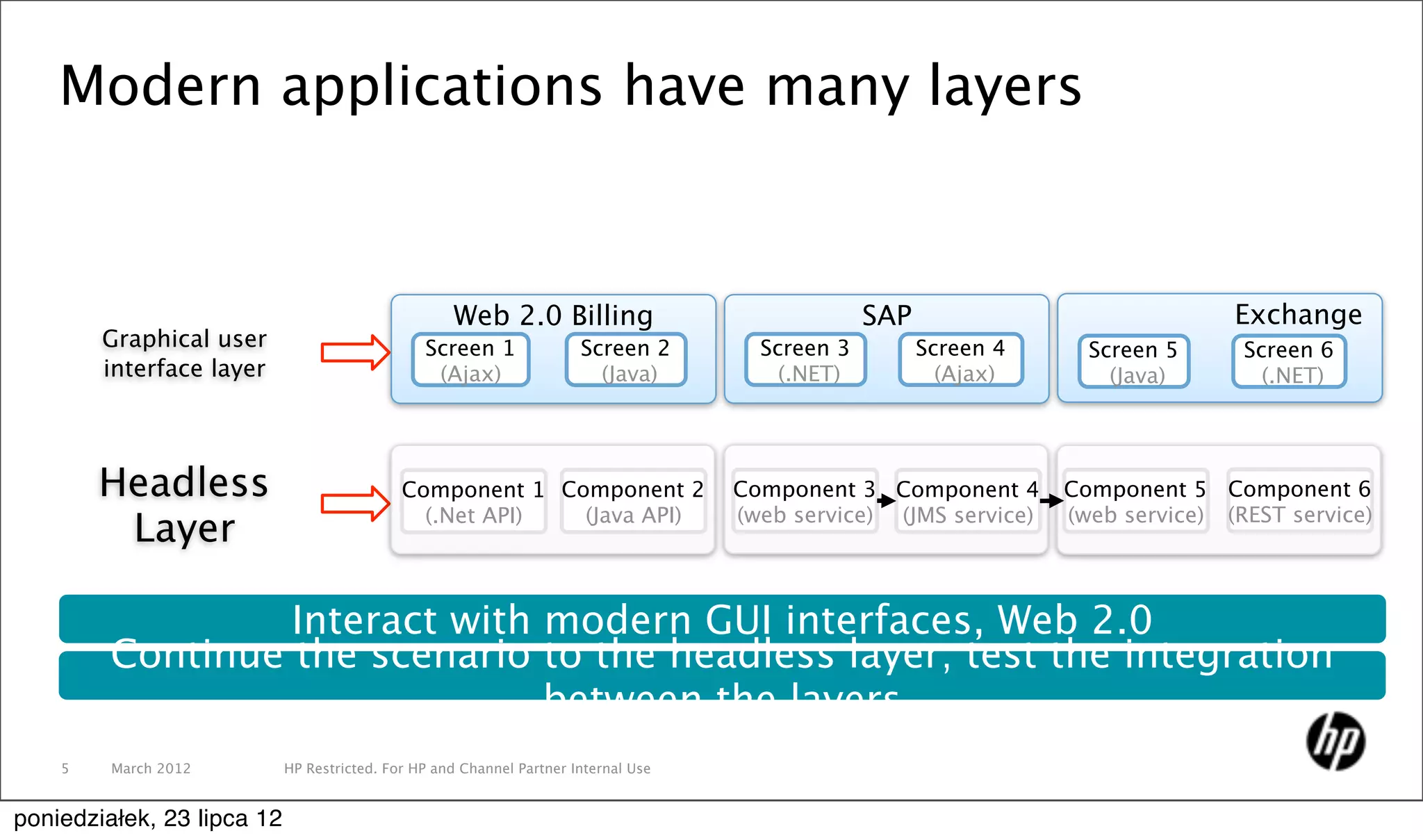 Modern applications have many layers


                                                    Web 2.0 Billing                               SAP                             Exchange
        Graphical user                          Screen 1               Screen 2        Screen 3         Screen 4     Screen 5      Screen 6
        interface layer                          (Ajax)                  (Java)          (.NET)           (Ajax)       (Java)        (.NET)




        Headless                             Component 1 Component 2                 Component 3 Component 4       Component 5 Component 6
                                               (.Net API)  (Java API)                (web service) (JMS service)   (web service) (REST service)
         Layer

                  Interact with modern GUI interfaces, Web 2.0
         Continue the scenario to the headless layer; test the integration
                                between the layers
    5    March 2012         HP Restricted. For HP and Channel Partner Internal Use


poniedziałek, 23 lipca 12
 