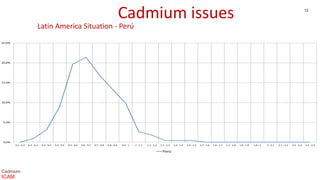Contenido de cadmio en granos de cacao