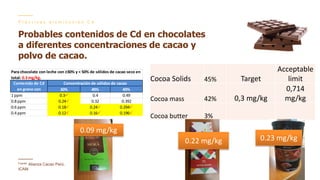 Contenido de cadmio en granos de cacao
