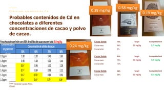 Contenido de cadmio en granos de cacao