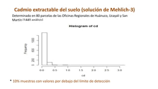 Contenido de cadmio en granos de cacao
