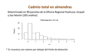 Contenido de cadmio en granos de cacao