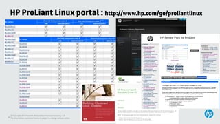 HP ProLiant Linux portal : http://www.hp.com/go/proliantlinux




   © Copyright 2012 Hewlett-Packard Development Company,...