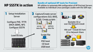 Bundle of optional HP tools for ProLIant
 HP SSSTK in action                                                              ...