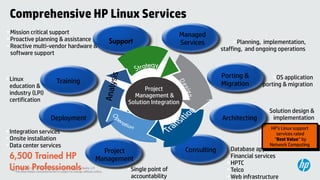 HP and Linux distros
