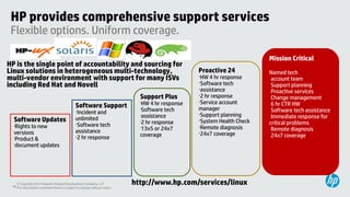 HP provides comprehensive support services
 Flexible options. Uniform coverage.

                                         ...