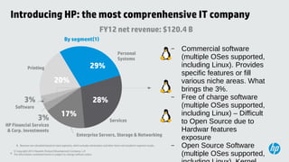 Introducing HP: the most comprenhensive IT company
                                                                       ...