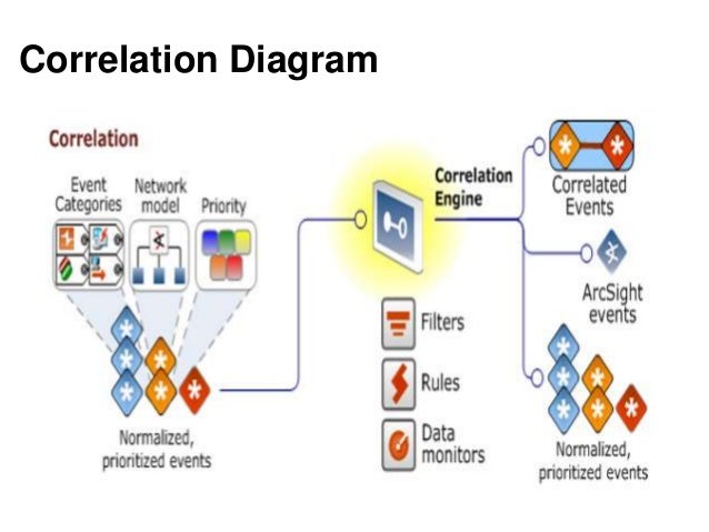 HP ArcSight vpn network diagrams overview 