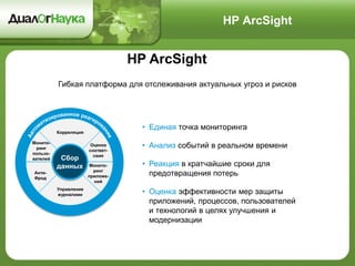HP ArcSight
HP ArcSight
• Единая точка мониторинга
• Анализ событий в реальном времени
• Реакция в кратчайшие сроки для
предотвращения потерь
• Оценка эффективности мер защиты
приложений, процессов, пользователей
и технологий в целях улучшения и
модернизации
Сбор
данных
Корреляция
Управление
журналами
Монито-
ринг
приложе-
ний
Оценка
соответ-
свия
Монито-
ринг
пользо-
вателей
Анти-
Фрод
Гибкая платформа для отслеживания актуальных угроз и рисков
 