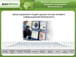 Важность централизованного
контроля и управления
безопасностью
19
Центр управления создаёт единую систему контроля
информационной безопасности
Сетевые
устройства Серверы
Мобильные
устройства
Рабочие
станции
Системы
безопас-
ности
Физический
доступ
Приложе-
ния
Базы
данных
Учётные
записи
Email
 