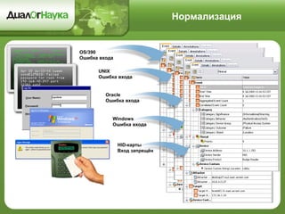 Нормализация
Windows
Ошибка входа
Oracle
Ошибка входа
UNIX
Ошибка входа
HID-карты
Вход запрещён
OS/390
Ошибка входа
 