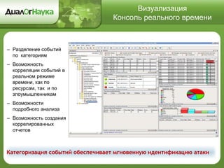 – Разделение событий
по категориям
– Возможность
корреляции событий в
реальном режиме
времени, как по
ресурсам, так и по
злоумышленникам
– Возможности
подробного анализа
– Возможность создания
коррелированных
отчетов
Визуализация
Консоль реального времени
Категоризация событий обеспечивает мгновенную идентификацию атаки
 