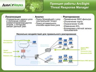 Принцип работы ArcSight
Threat Response Manager
• Анализ
• Поиск ближайшей к узлу
«контрольной точки»
• Поиск оптимального
способа карантина узла
• Реагирование
• Применение MAC-фильтра
• Отключение порта
• Ограничение VLAN
• Изменение ACL
• Блокировка учётной записи
пользователя
Запрет
VPN-доступа
Изменить ACL
Несколько воздействий для правильного реагирования
Задать MAC-
фильтр
Отключить порт
Quarantine VLAN
Authentication,
Directory Server
Wired Switch
Infrastructure
Router
Firewall
VPN
Wireless
Infrastructure
Mobile user
Блокировать
пользователя
Задать MAC-фильтр
• Локализация
• Определение адреса узла
и получение списка
коммутаторов/маршрутиз
аторов, с которыми
связан данный узел
 