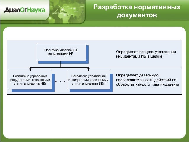Мониторинг событий информационной безопасности на базе решений HP Arc…