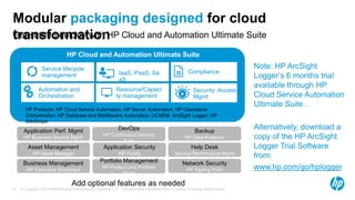 Hp Cloud Service Automation | HP Cloud Service Automation API Quick ...