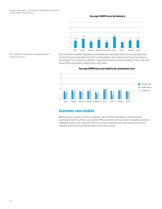 1.43
1.83
1.38
2.02
1.53 1.57
1.11
1.76
1.24
Average SOMM Score by Industry
0
1
2
3
4
Energy Financial Government Healthcare Manufacturing Retail Services Technology Telecom
5
0
1
2
3
4
Energy Financial Government Healthcare Manufacturing Retail Services Technology Telecom
5
Average of People
Average of Process
Average of Tech
Average SOMM Score by industry by assessment area
10
Business white paper | 2014 report of capabilities and maturity
of cyber defense organizations
Even with the increased regulation for the financial and retail industries, the average score
is not to the recommended level of 3. Looking deeper, each industry vertical is strongest in
technology. The majority of industries are weakest when it comes to process. This is the area
where most companies should strive to do better.
Customer case studies
Below are case studies of three companies, each of which had three or more maturity
assessments within a three-year period. HP has worked with numerous companies to assess
capability growth over a period of time and some companies will have an annual or more
frequent assessment performed based on business need.
The majority of industries are weakest when it
comes to process.
 