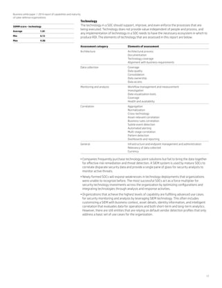 17
Business white paper | 2014 report of capabilities and maturity
of cyber defense organizations
Technology
The technology in a SOC should support, improve, and even enforce the processes that are
being executed. Technology does not provide value independent of people and process, and
any implementation of technology in a SOC needs to have the necessary ecosystem in which to
produce ROI. The elements of technology that are assessed in this report are below:
Assessment category Elements of assessment
Architecture Architectural process
Documentation
Technology coverage
Alignment with business requirements
Data collection Coverage
Data quality
Consolidation
Data ownership
Data access
Monitoring and analysis Workflow management and measurement
Investigation
Data visualization tools
Coverage
Health and availability
Correlation Aggregation
Normalization
Cross-technology
Asset-relevant correlation
Business rules correlation
Subtle event detection
Automated alerting
Multi-stage correlation
Pattern detection
Dashboards and reporting
General Infrastructure and endpoint management and administration
Relevancy of data collected
Currency
•	Companies frequently purchase technology point solutions but fail to bring the data together
for effective risk remediation and threat detection. A SIEM system is used by mature SOCs to
correlate disparate security data and provide a single pane of glass for security analysts to
monitor active threats.
•	Newly formed SOCs will expose weaknesses in technology deployments that organizations
were unable to recognize before. The most successful SOCs act as a force multiplier for
security technology investments across the organization by optimizing configurations and
integrating technologies through analysis and response activities.
•	Organizations that achieve the highest levels of capability are fulfilling advanced use cases
for security monitoring and analysis by leveraging SIEM technology. This often includes
customizing a SIEM with business context, asset details, identity information, and intelligent
correlation that evaluates data for operations and both short-term and long-term analytics.
However, there are still entities that are relying on default vendor detection profiles that only
address a basic set of use cases for the organization.
SOMM score - technology
Average 1.81
Min 0.13
Max 4.06
 