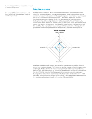 0
5
4
3
2
1
1.63
1.661.81
1.52
Average SOMM Score
Average of SOMM Level
Average of Tech
Average of Process
Average of People
9
Business white paper | 2014 report of capabilities and maturity
of cyber defense organizations
Industry averages
Over the course of five years, HP has performed 93 SOC maturity assessments around the
globe. This sample set allows HP to draw conclusions about overall maturity of the security
monitoring programs in place at the world’s largest companies. In each of the areas measured,
the industry average score falls between a 1 and 2. We see that of the areas measured,
technology is the strongest average at 1.81. This fact makes sense when you consider
that engineering and technology deployment tasks are usually the focus in most security
organizations. People and process average scores are lower, closer to 1.5. This reinforces what
we see when working with companies who have a SOC as well as those that have not yet built
this capability. Most organizations focus heavily on technology solutions without putting the
proper effort into managing the people and process aspects of a cyber defense program.
Looking at average scores by industry vertical, we see that the retail and financial industries
are the most mature on average. This is due to the fact that financial and retail companies were
early targets of cyber attacks with financial loss experienced. Additionally, these industries
were the most directly affected by the introduction of the Payment Card Industry Data Security
Standard (PCI-DSS). While the PCI-DSS standards did not provide a complete roadmap to
building a threat detection and response capability, the penalties introduced for level 1 and 2
merchants combined with high visibility losses provided a very clear business case for investing
in a capable security program, including the creation of dedicated SOCs.
The average SOMM score for an enterprise is 1.63,
which indicates that most have a large amount of
room for improvement.
 