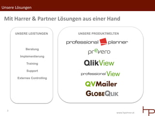 Unsere Lösungen

 Mit Harrer & Partner Lösungen aus einer Hand

      UNSERE LEISTUNGEN       UNSERE PRODUKTWELTEN




            Beratung

         Implementierung

             Training

             Support

       Externes Controlling




  3
                                                www.hpartner.at
 
