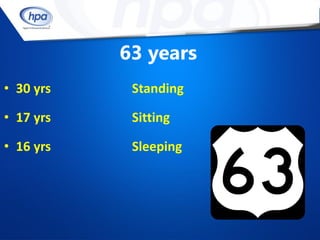 63 years
• 30 yrs    Standing

• 17 yrs    Sitting

• 16 yrs    Sleeping
 