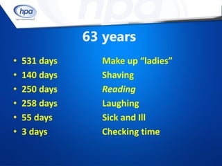63 years
•   531 days     Make up “ladies”
•   140 days     Shaving
•   250 days     Reading
•   258 days     Laughing
•   55 days      Sick and Ill
•   3 days       Checking time
 