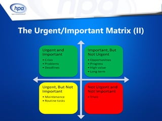 The Urgent/Important Matrix (II)
 