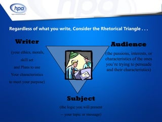 Regardless of what you write, Consider the Rhetorical Triangle . . .

   Writer                                                 Audience
 (your ethics, morals,                                 (the passions, interests, or
       skill set                                       characteristics of the ones
                                                       you’re trying to persuade
  and Plans to use
                                                        and their characteristics)
 Your characteristics
to meet your purpose)



                             Subject
                         (the logic you will present
                         -- your topic or message)
 