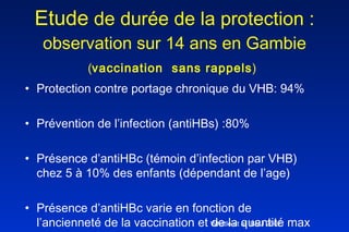 Etude   de durée de la protection :   observation sur 14 ans en Gambie ( vaccination  sans rappels )   Protection contre portage chronique du VHB: 94% Prévention de l’infection (antiHBs) :80% Présence d’antiHBc (témoin d’infection par VHB) chez 5 à 10% des enfants (dépendant de l’age) Présence d’antiHBc varie en fonction de l’ancienneté de la vaccination et de la quantité max d’antiHBs Whittle et al :BMJ 2002 