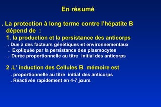 En résumé . La protection à long terme contre l’hépatite B   dépend de  : 1.  la production et la persistance des anticorps   .  Due à des facteurs génétiques et environnementaux  .  Expliquée par la persistance des plasmocytes   .  Durée proportionnelle au titre  initial des anticorps 2 .L’ induction des Cellules B  mémoire est . proportionnelle au titre  initial des anticorps  . Réactivée rapidement en 4-7 jours 