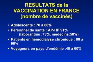 RESULTATS de la VACCINATION EN FRANCE (nombre de vaccinés) Adolescents : 70 à 80% Personnel de santé : AP-HP 91%  (laborantins :73%, médecins:50%) Patients en hémodialyse chronique : 80 à 90% Voyageurs en pays d’endémie :40 à 60% 