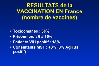 RESULTATS de la VACCINATION EN France (nombre de vaccinés) Toxicomanes : 30% Prisonniers : 6 à 15% Patients VIH positif : 13% Consultants MST : 40% (3% AgHBs positif) 