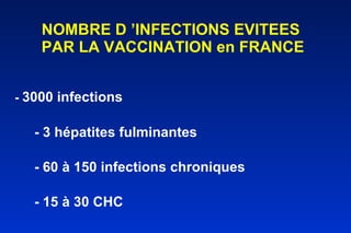 NOMBRE D ’INFECTIONS EVITEES  PAR LA VACCINATION en FRANCE -  3000 infections - 3 hépatites fulminantes - 60 à 150 infections chroniques - 15 à 30 CHC 