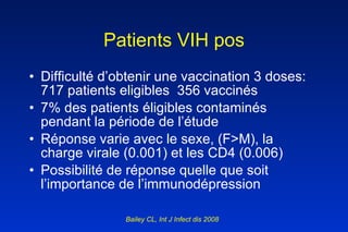 Patients VIH pos Difficulté d’obtenir une vaccination 3 doses: 717 patients eligibles  356 vaccinés  7% des patients éligibles contaminés pendant la période de l’étude Réponse varie avec le sexe, (F>M), la charge virale (0.001) et les CD4 (0.006) Possibilité de réponse quelle que soit l’importance de l’immunodépression Bailey CL, Int J Infect dis 2008 