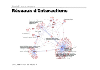 Hépatite C : virus et marqueurs


Réseaux d’Interactions




Park et al, BMC Bioinformatics 2010, 11(Suppl 1): S23.
 