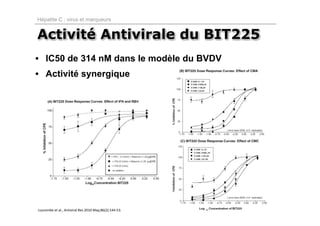 Hépatite C : virus et marqueurs


Activité Antivirale du BIT225
• IC50 de 314 nM dans le modèle du BVDV
• Activité synergique




Luscombe et al., Antiviral Res 2010 May;86(2):144‐53.
 