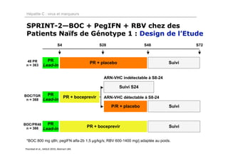Hépatite C : virus et marqueurs


 SPRINT-2—BOC + PegIFN + RBV chez des
 Patients Naïfs de Génotype 1 : Design de l’Etude
                            S4                     S28                   S48               S72



  48 PR          PR
                                             PR + placebo                          Suivi
 n = 363       Lead-in

                                                    ARN-VHC indétectable à S8-24

                                                            Suivi S24
BOC/TGR          PR
                                 PR + boceprevir    ARN-VHC détectable à S8-24
 n = 368       Lead-in
                                                         P/R + placebo             Suivi



BOC/PR48         PR
                                            PR + boceprevir                        Suivi
 n = 366       Lead-in

 *BOC 800 mg q8h; pegIFN alfa-2b 1,5 µg/kg/s; RBV 600-1400 mg/j adaptée au poids.

Poordad et al., AASLD 2010, Abstract LB4.
 