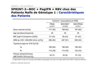 Hépatite C : virus et marqueurs

SPRINT-2—BOC + PegIFN + RBV chez des
Patients Naïfs de Génotype 1 : Caractéristiques
des Patients
                                                                                Cohorte 1 (caucasiens) [n=938]
                                                                          PR48                  BOC/RGT                  BOC/PR48
                                                                          n=311                  n=316                     n=311
     Sexe masculin [n(%)]                                                171 (55)                 198 (63)                 187 (60)
     Age (années) [moyenne]                                                  48                       49                        49
     IMC (kg/m2) [moyenne (±DS)]                                          27 (±5)                  28 (±5)                  27 (±5)
     ARN du VHC >400,000 UI/mL [n(%)]                                    286 (92)                 287 (91)                 289 (93)
     Type/sous-type du VHC [n(%)]*
                   1a                                                    186 (60)                 196 (62)                 196 (63)
                   1b                                                    112 (36)                 110 (35)                 102 (33)
     Fibrose sévère/Cirrhose
                                                                           22 (7)                   25 (8)                  37 (12)
     (METAVIR F3/F4) [n(%)]
   *La détermination du type et du sous-type a été réalisée par séquençage d’une portion de la région NS5B codant l’ARNpol (méthode de référence)

Poordad et al., AASLD 2010, Abstract LB4.
 