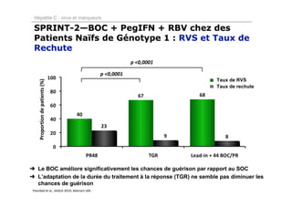 Hépatite C : virus et marqueurs

 SPRINT-2—BOC + PegIFN + RBV chez des
 Patients Naïfs de Génotype 1 : RVS et Taux de
 Rechute
                                                         p <0,0001

                                             p <0,0001
                                                                     Taux de RVS
    Proportion de patients (%)




                                                                     Taux de rechute




➜ Le BOC améliore significativement les chances de guérison par rapport au SOC
➜ L’adaptation de la durée du traitement à la réponse (TGR) ne semble pas diminuer les
  chances de guérison
 Poordad et al., AASLD 2010, Abstract LB4.
 