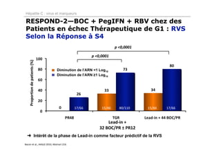 Hépatite C : virus et marqueurs

RESPOND-2—BOC + PegIFN + RBV chez des
Patients en échec Thérapeutique de G1 : RVS
Selon la Réponse à S4
                                                                p <0,0001

                                                   p <0,0001
   Proportion de patients (%)




                                Diminution de l’ARN <1 Log10
                                Diminution de l’ARN ≥1 Log10




                                          17/66         15/46     80/110    15/44   17/66


                                                           Lead‐in +
                                                       32 BOC/PR ± PR12
  ➜ Intérêt de la phase de Lead-in comme facteur prédictif de la RVS
Bacon et al., AASLD 2010, Abstract 216.
 