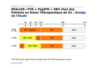 Hépatite C : virus et marqueurs

REALIZE—TVR + PegIFN + RBV chez des
Patients en Echec Thérapeutique de G1 : Design
de l’Etude

                             S4    S8   S12         S16         S48                      S72



 48 PR                      PR + placebo                  PR                     Suivi
n = 130



                                             PR
n = 260                     PR + TVR         (Ll)         PR                     Suivi


                     PR
n = 260
                     (LI)         PR + TVR                PR                     Suivi




*TVR 750 mg q8h; pegIFN alfa-2a 180 µg/s; RBV 1000-1200 mg/j adaptée au poids.

Press release, Sept 2010.
 