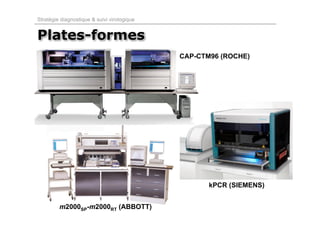 Stratégie diagnostique & suivi virologique


Plates-formes
                                             CAP-CTM96 (ROCHE)




                                                    kPCR (SIEMENS)


         m2000SP-m2000RT (ABBOTT)
 