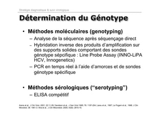Stratégie diagnostique & suivi virologique


Détermination du Génotype
    • Méthodes moléculaires (genotyping)
            – Analyse de la séquence après séquençage direct
            – Hybridation inverse des produits d’amplification sur
              des supports solides comportant des sondes
              génotype sépcifique : Line Probe Assay (INNO-LiPA
              HCV, Innogenetics)
            – PCR en temps réel à l’aide d’amorces et de sondes
              génotype spécifique


    • Méthodes sérologiques (“serotyping”)
            – ELISA compétitif

Arens et al., J Clin Virol, 2001; 22:11-29; Davidson et al., J Gen Virol 1995; 76: 1197-204; Lareu et al., 1997; Le Pogam et al., 1998; J Clin
Microbiol; 36: 1461-3; Ilina et al., J Clin Miocrobiol, 2005; 43(6): 2810-15.
 